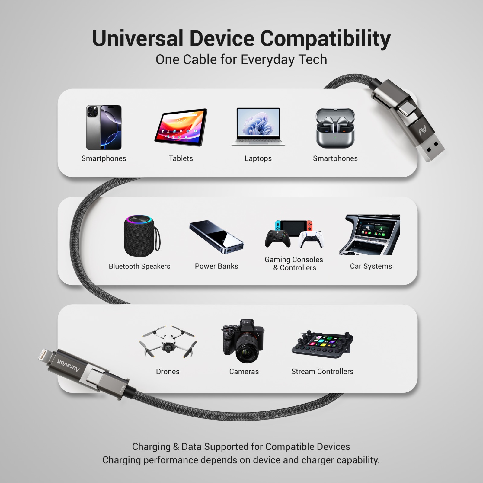 AuraVolt OmniMag 100 Pro compatibility overview